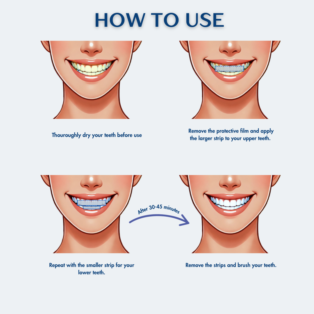 Whitening Kit - Whitening strips + Colour correcting serum